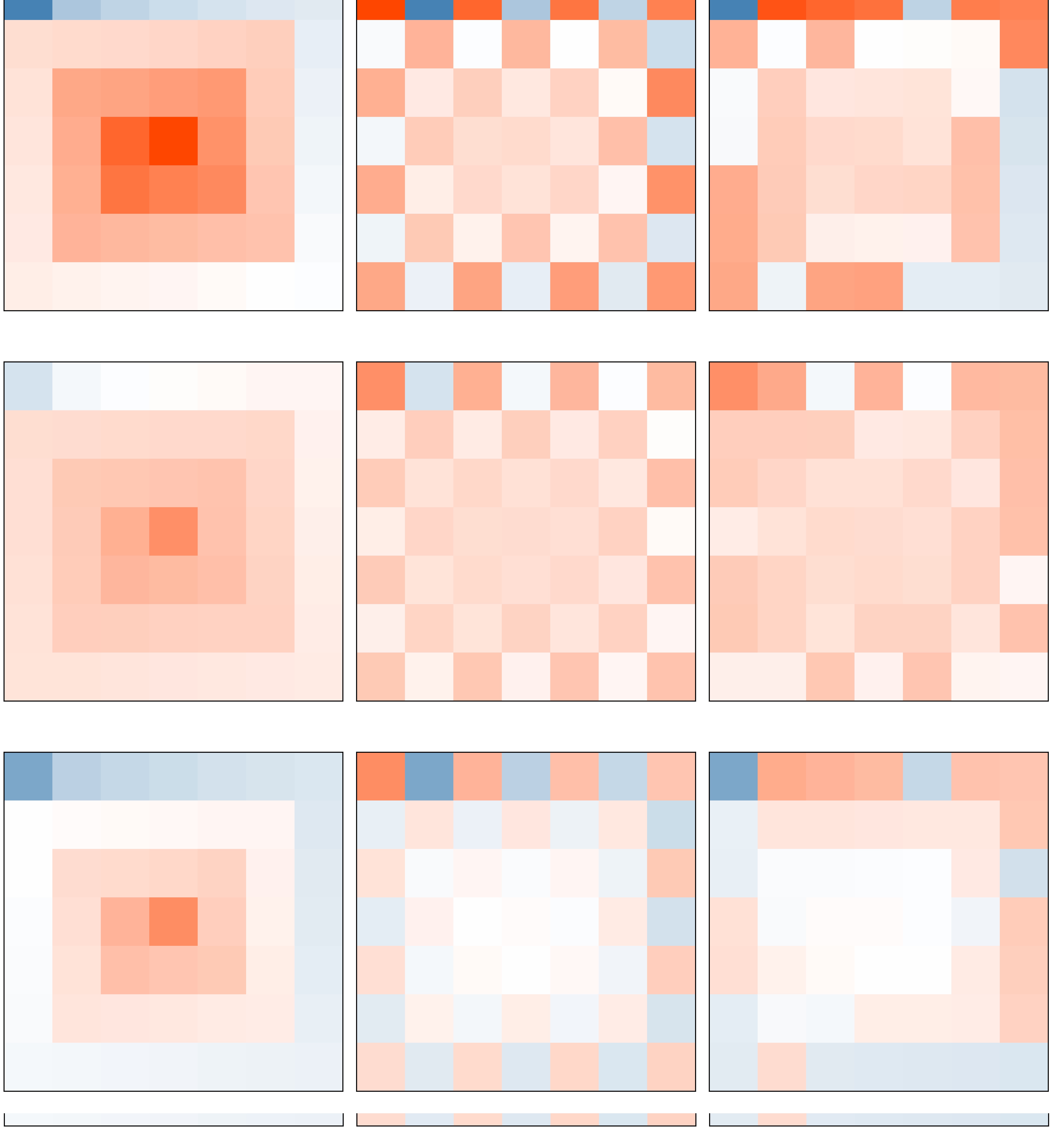 Whorlmap grid visualization