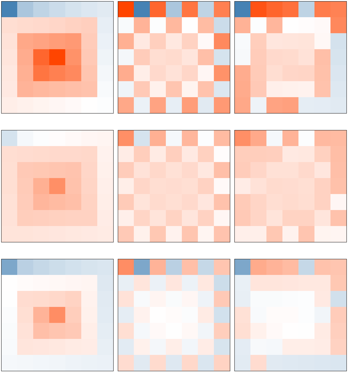 Whorlmap grid visualization